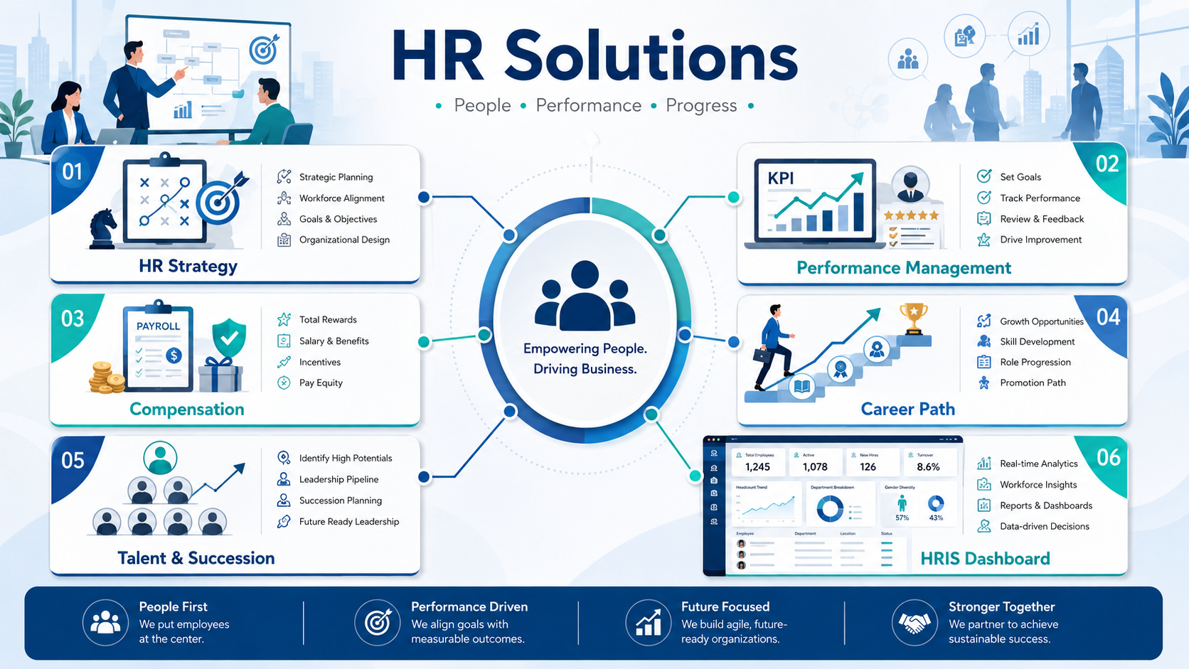 ภาพประกอบบริการ HR Solutions